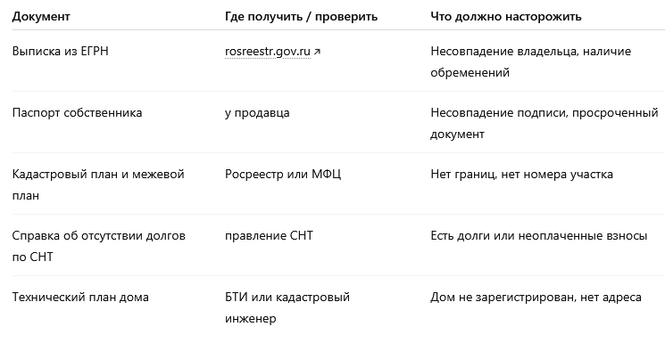 документы про покупке дачи
